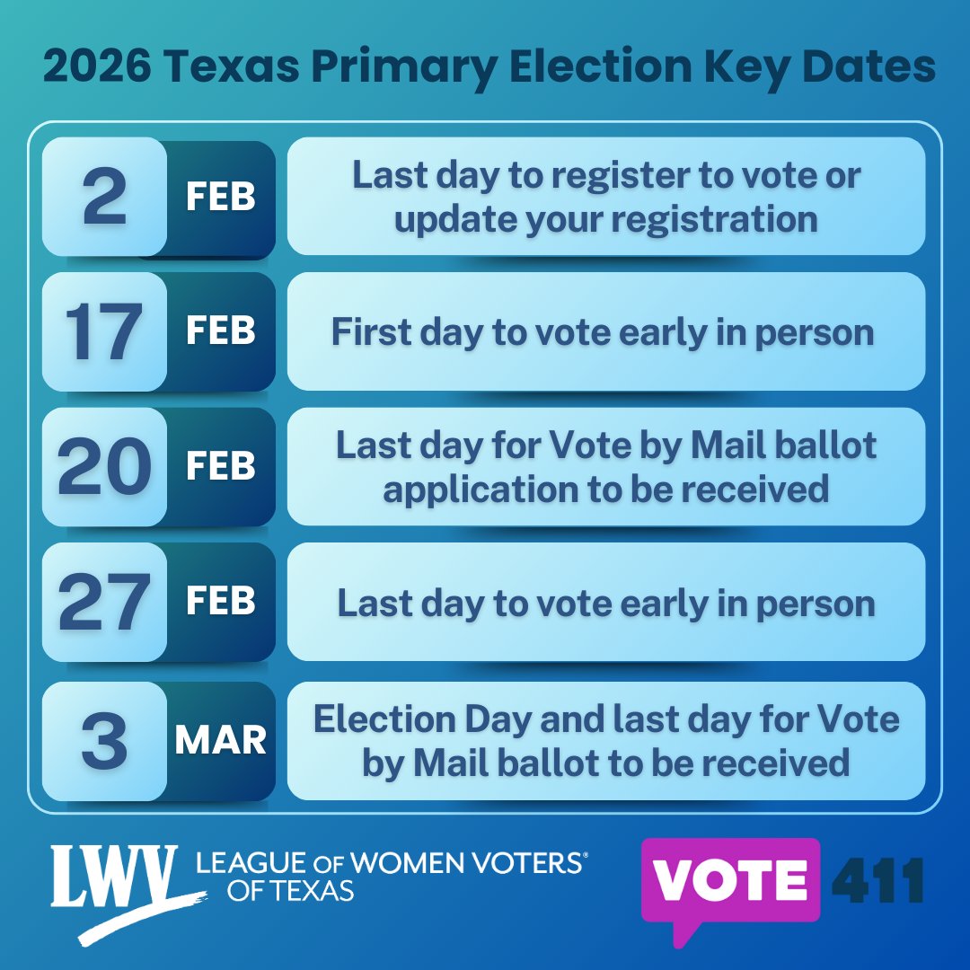 2026 Texas Primary Key Dates
